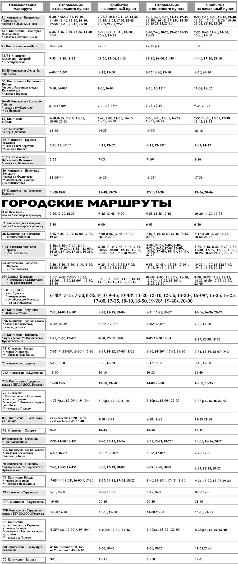 Расписание автобусов Кингисепп c 1 октября 2023 года